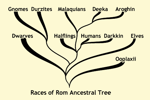 RomTree