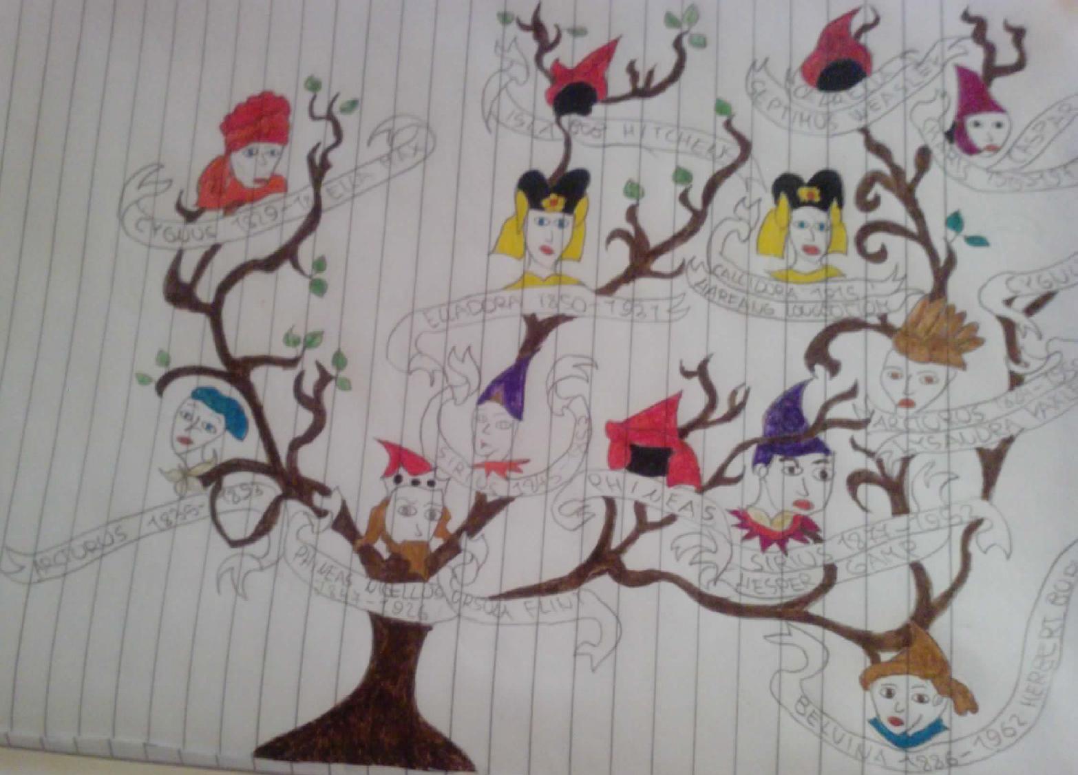 FileBlack family tree by Lord