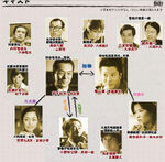 Aibou-2-Reparto
