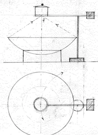 Swiveling pot parabolic
