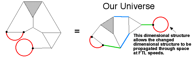 Our universe