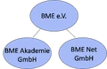 BME Gliederung.png