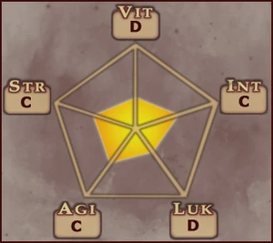 Stats Sherufanir
