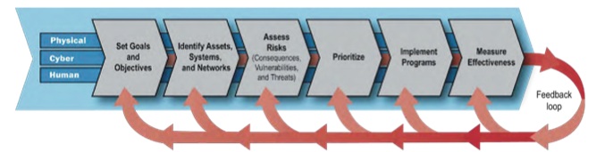 Risk