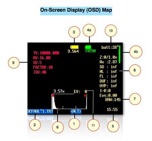 OSD Map