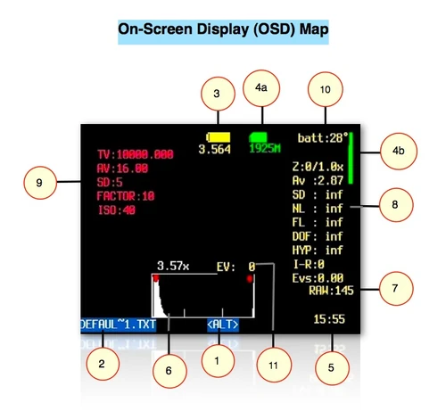 OSD Map