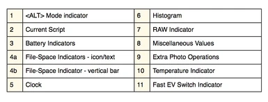 OSD Map Table