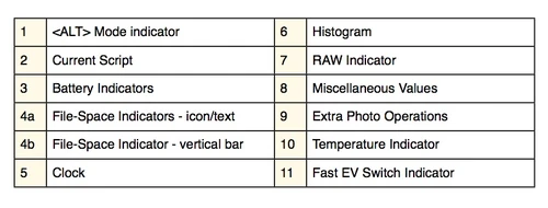 OSD Map Table