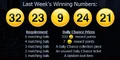 Daily-Chance-333-Reward-Points.jpg