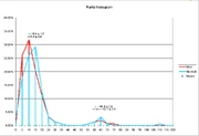 Rarity Histogram of 363 items