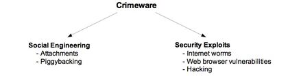 CrimewareX