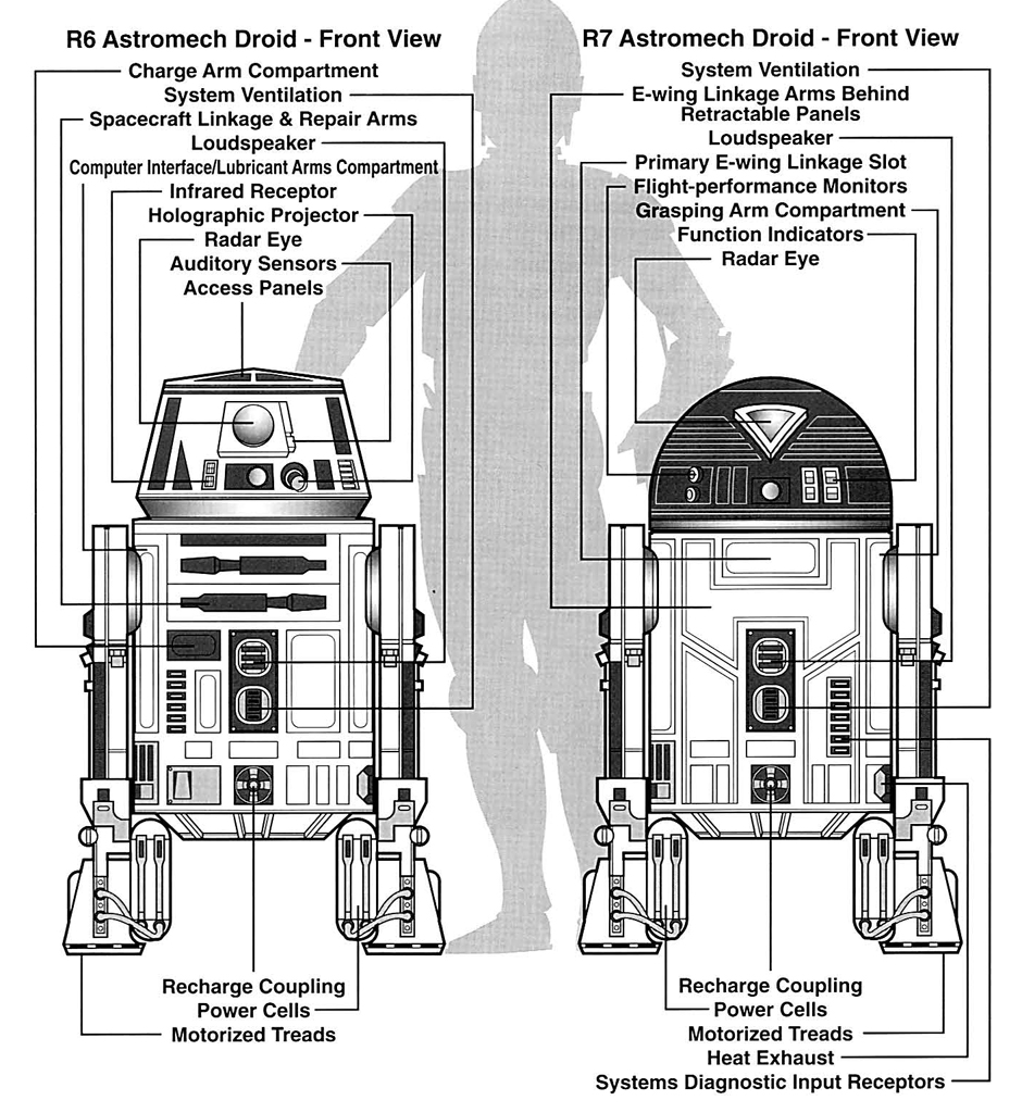 star wars r6