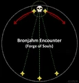 Bronjahm Kiting Diagram.png