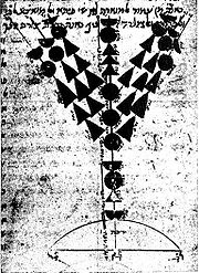 Menorah Rambam