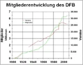 DFB-Mitglieder.jpg