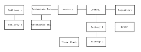 VB DD08 map Nursery flowchart