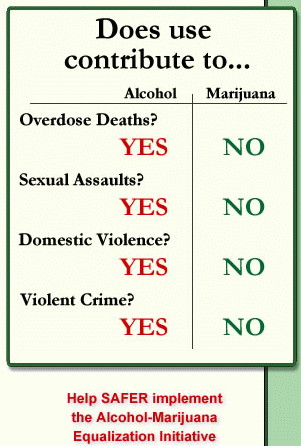 Alcohol_vs_marijuana.gif