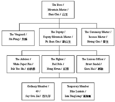 Triad structure