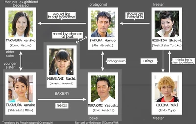 Shiroi-Haru-chart.jpg