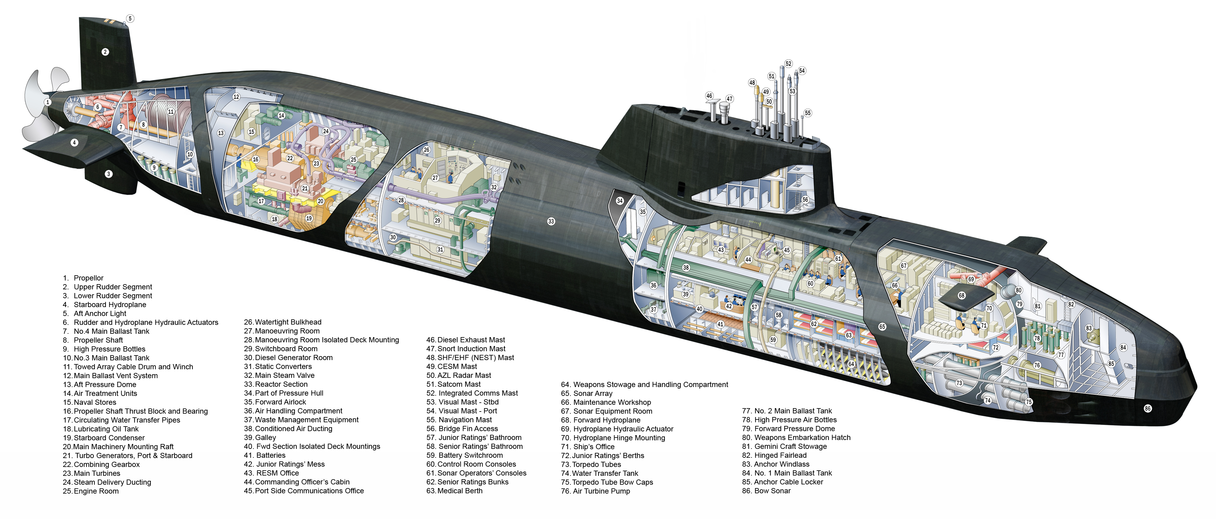 Attack Submarine