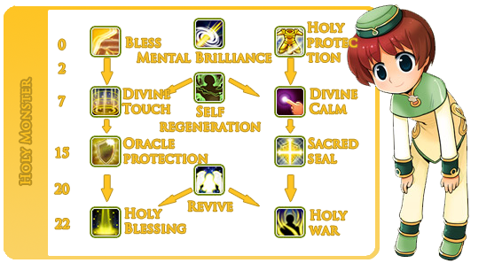 Comprehensive Priest Guide Pt.hm.st