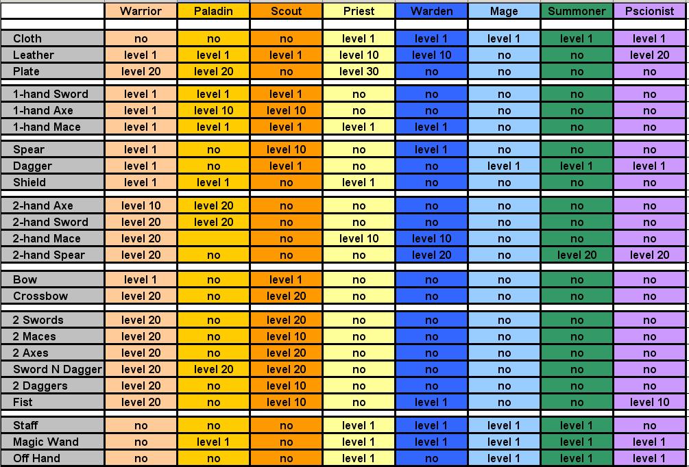 Weapon List