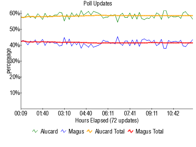 Graph3731