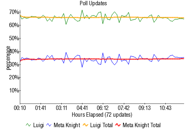 Graph3734