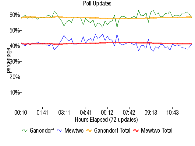 Graph3740