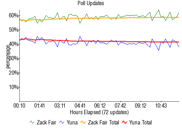 Graph3751