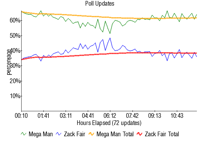 Graph3804