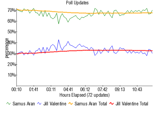 Graph3810