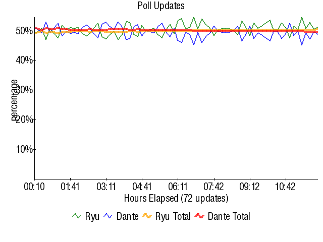 Graph3817