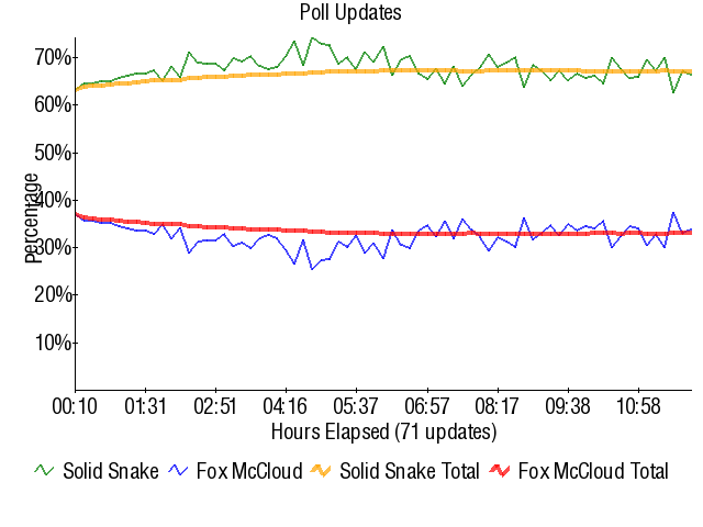 Graph3818