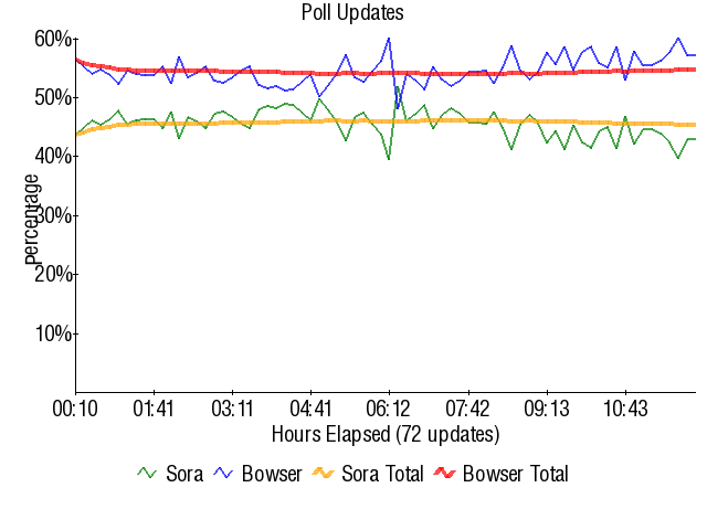 Graph3832