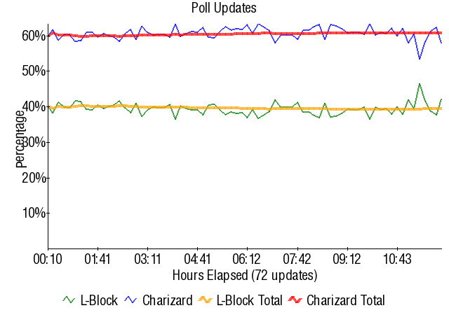 Graph3833