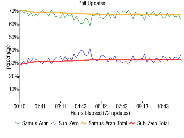 Graph3834