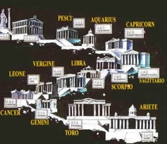 The Zodiacs