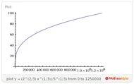 Grafico-exp crec lento 2