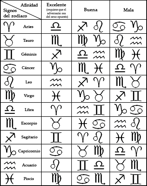 COMPATIVILIDAD SIGNO compativilidad signo: