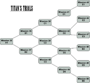 Titan's Trials