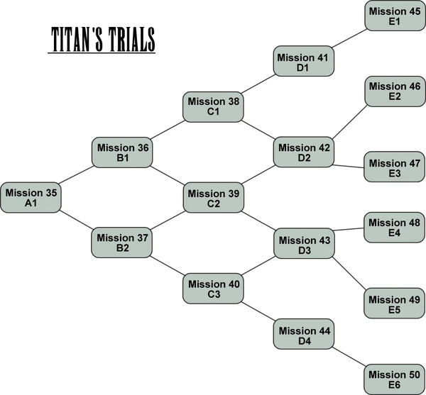 Titan's Trials