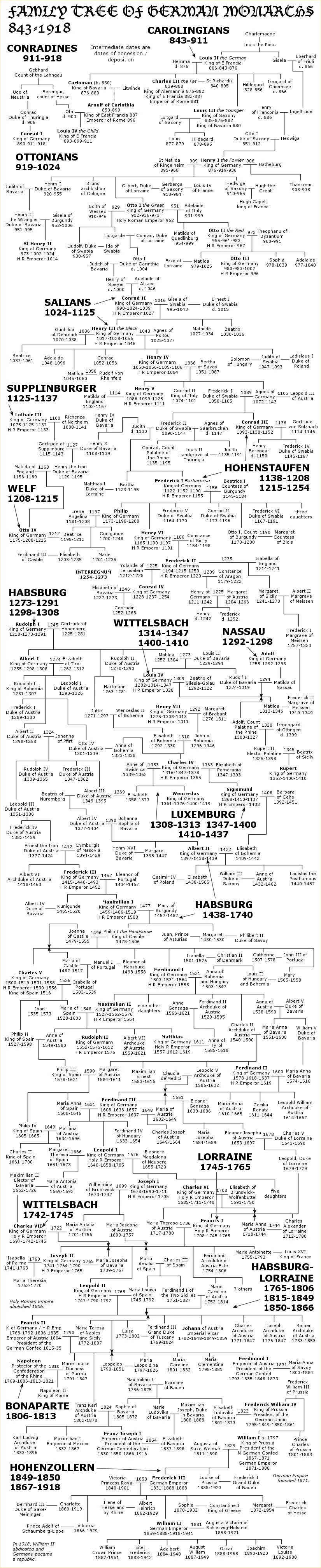 Family tree of the German monarchs Familypedia