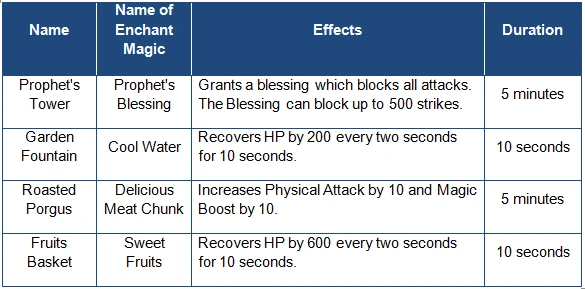 Nightmare bonuses.jpg