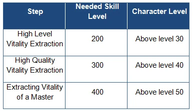 Extract requirements preview.jpg