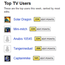 Top TV Users
