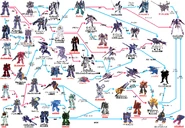 Tr-series dev-chart