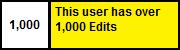 Userbox- 1,000 Edits.png (842 B) Userbox- 1,000 Edits