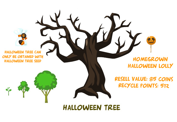 Halloween tree summary.png