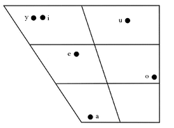 Gurcaj Vowels